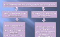 रशियन भाषेतील अंकांची घट आणि त्याची काही वैशिष्ट्ये