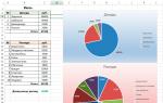 Ako som robil manažérske účtovníctvo v Exceli Najužitočnejšie vzorce v Exceli pre účtovníka