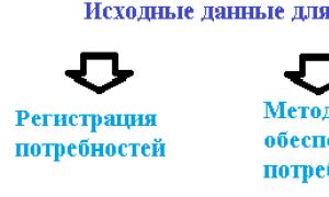 Оформление заказов поставщикам 1с 8 заказ поставщик что