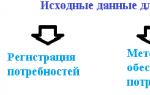 Оформление заказов поставщикам 1с 8 заказ поставщик что