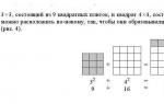 Το τελευταίο θεώρημα του Fermat Σημασία και εφαρμογή του θεωρήματος του Fermat