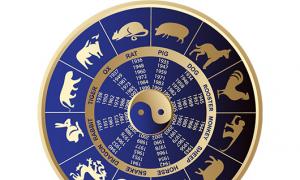 Istočni horoskop (kalendar) po godinama